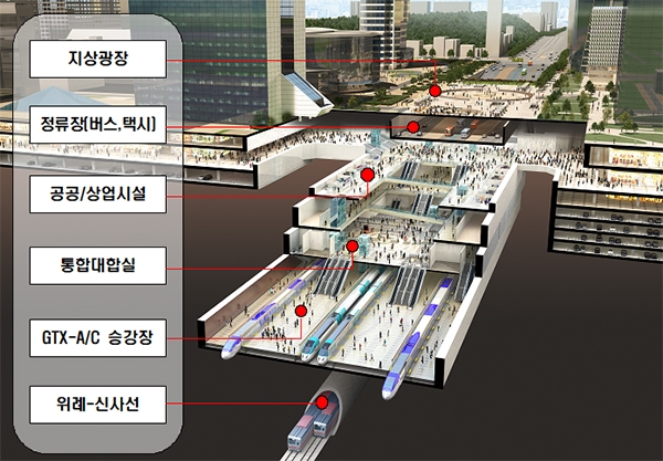 강남권 광역복합환승센터(가칭) 조감도