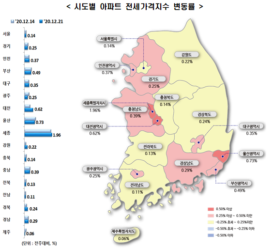 시도별아파트전세가격지수변동률 (제공:한국부동산원)