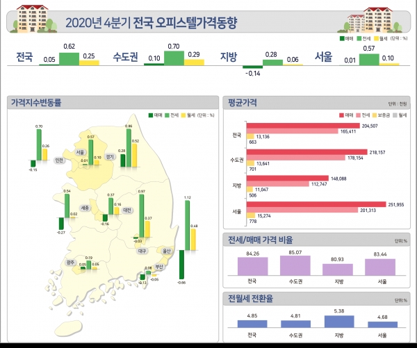 제공:한국부동산원