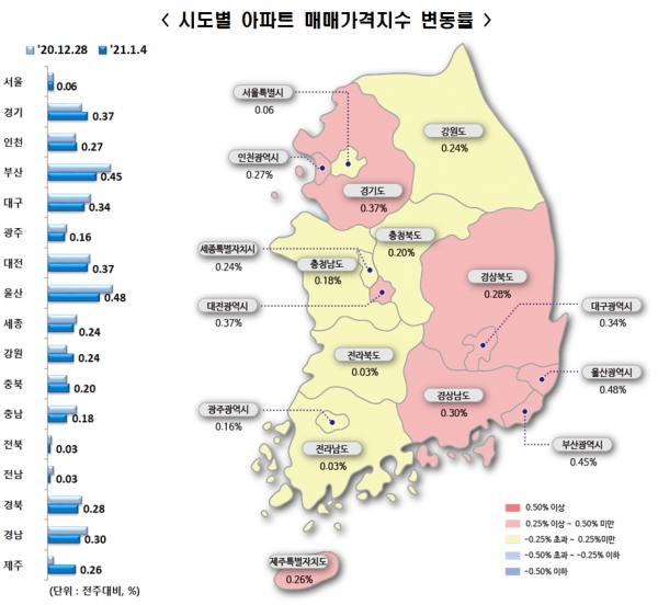 제공:한국부동산원