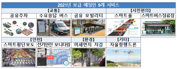 2021년 보급 예정인 9개 서비스(제공:국토교통부)