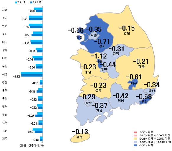 시도별 아파트 매매가격지수 변동률 (제공:한국부동산원)