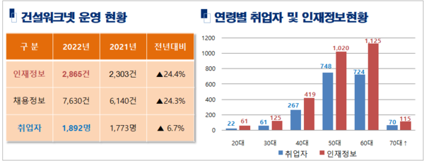 자료:한국건설기술인협회