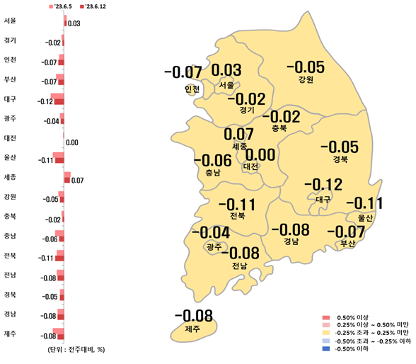 시도별 아파트 전세가격지수 변동률 (제공:한국부동산원)