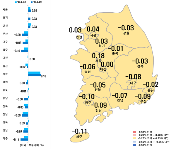 시도별 아파트 매매가격지수 변동률 (제공:한국부동산원)