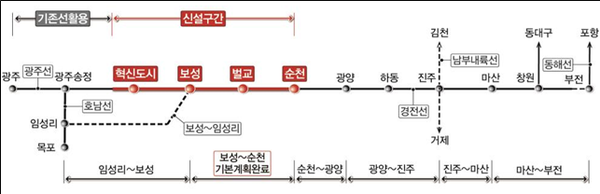 광주송정~순천 철도건설 노선약도(제공:국가철도공단)