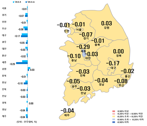시도별 아파트 매매가격지수 변동률 (제공:한국부동산원) 