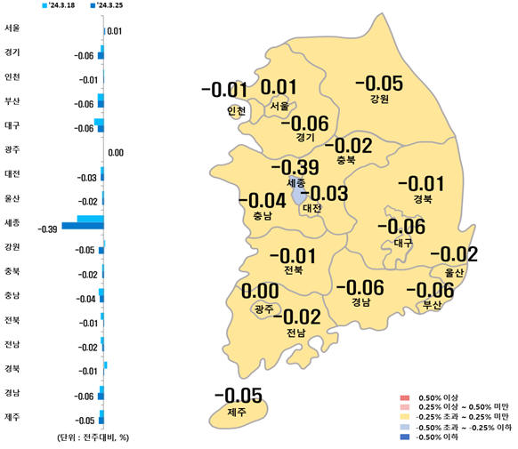 시도별 아파트 매매가격지수 변동률 (제공:한국부동산원) 